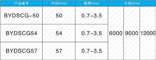 猇亭法兰式声测管现货规格尺寸