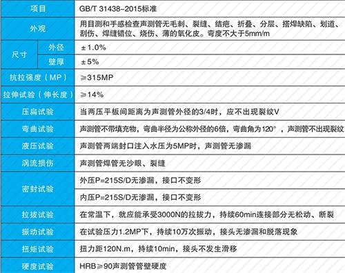 猇亭法兰式声测管现货性能特点